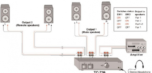 Foto di THENDER TC 726 UNITA'CONTROLLO VOLUME 8 OHM